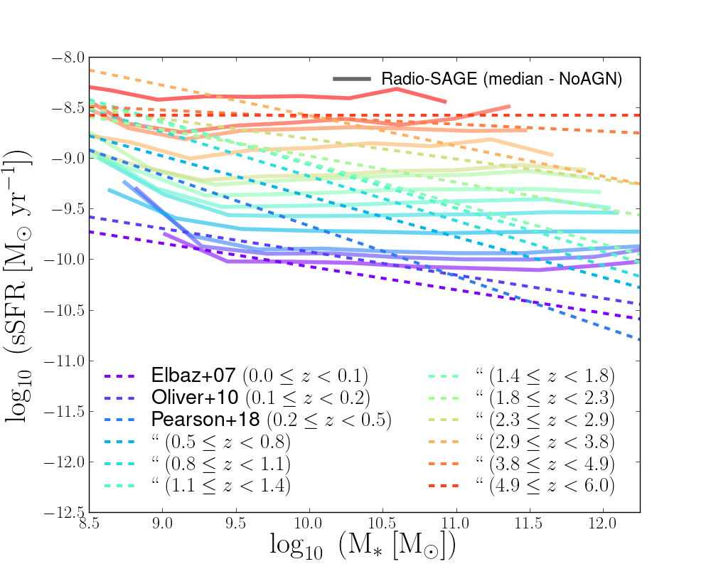 Figure 19